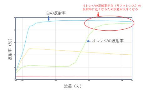 39. CCM-3_調色計算:二定数法